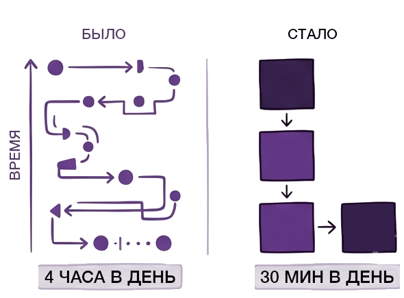 Измеряем и улучшаем